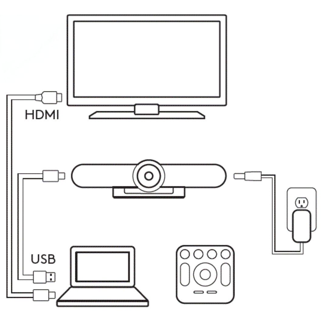 Logitech MeetUp 4K Conference Camera